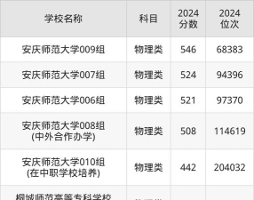安庆师范大学排名