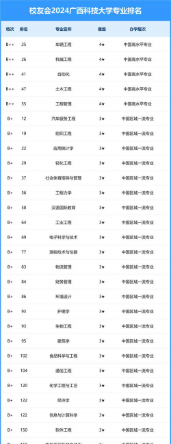 广西科技大学排名