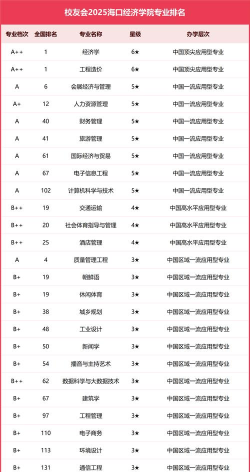 2024口腔学校最新排名