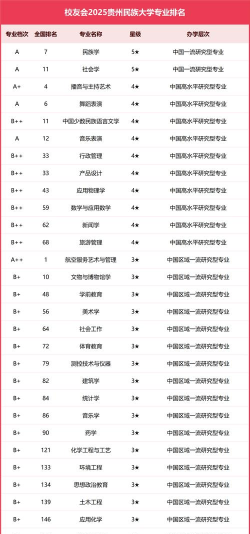 2024口腔学校最新排名