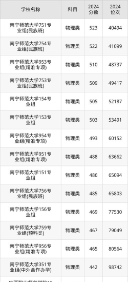 2024口腔学校最新排名