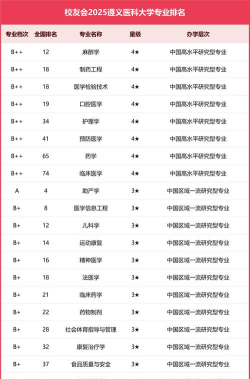 2024口腔学校最新排名
