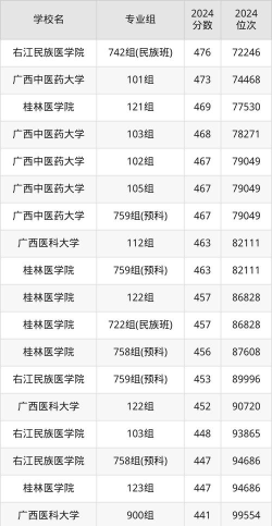 2024口腔学校最新排名