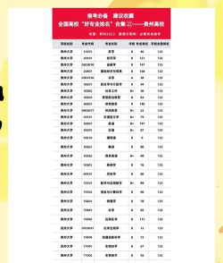 2024口腔学校最新排名