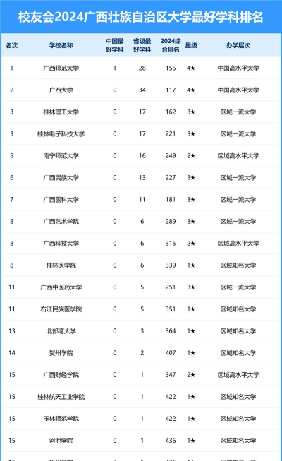 2024口腔学校最新排名