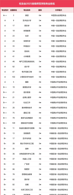 2024口腔学校最新排名