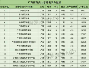 2024口腔学校最新排名