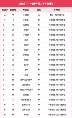 2024口腔学校最新排名