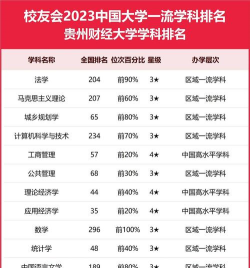 2024口腔学校最新排名