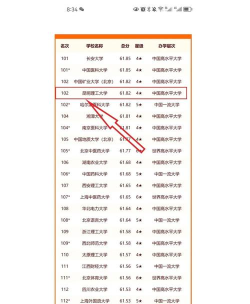 2024口腔学校最新排名