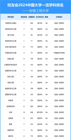 安徽工程大学排名