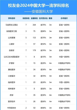 2024口腔学校最新排名