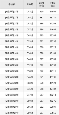2024口腔学校最新排名