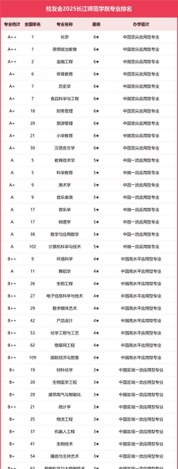 2024口腔学校最新排名
