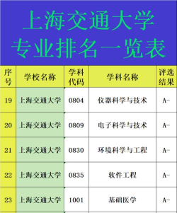 上海交通大学排名