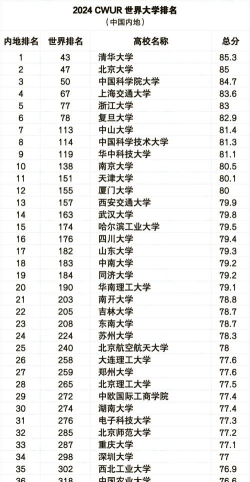 2024口腔学校最新排名