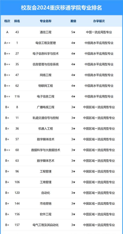 2024口腔学校最新排名