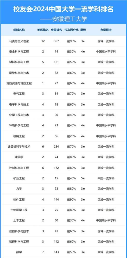 安徽理工大学排名