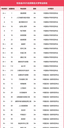 北京联合大学排名