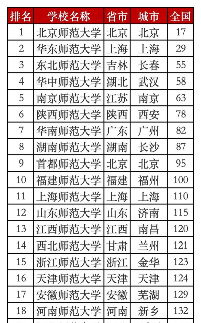 2024口腔学校最新排名