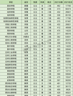 2024口腔学校最新排名