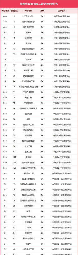 2024口腔学校最新排名