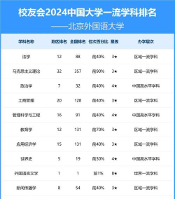 北京外国语大学排名