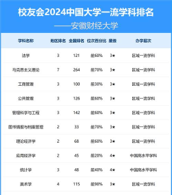 2024口腔学校最新排名
