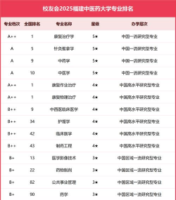 2024口腔学校最新排名