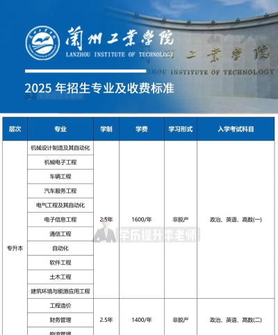 2024口腔学校最新排名