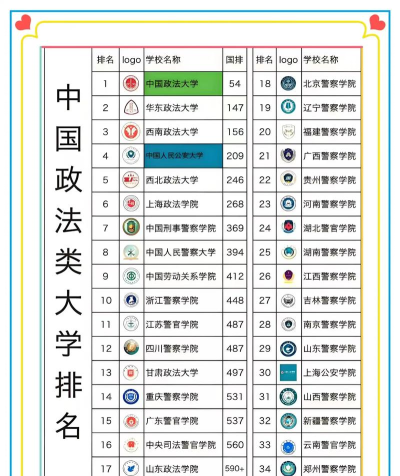 2024口腔学校最新排名