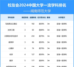 2024口腔学校最新排名