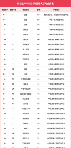 2024口腔学校最新排名
