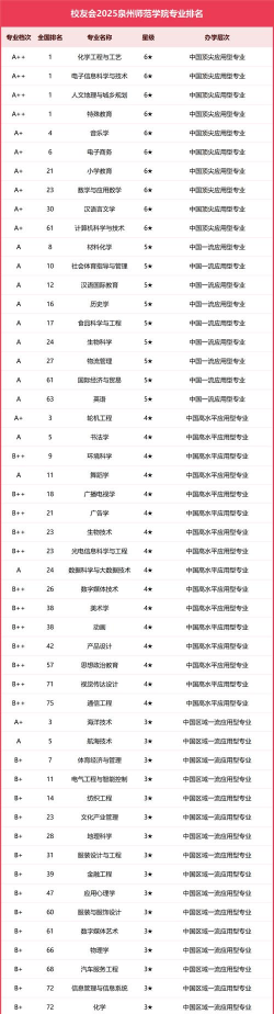 2024口腔学校最新排名