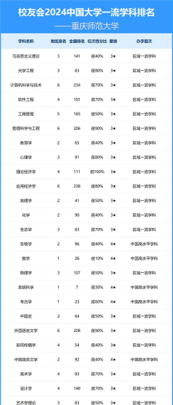 2024口腔学校最新排名