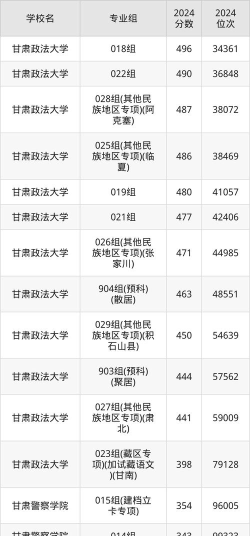 2024口腔学校最新排名