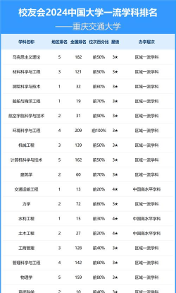 重庆交通大学排名