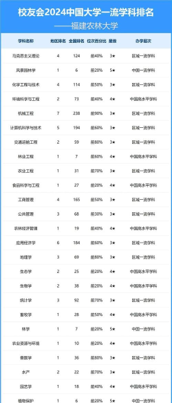 2024口腔学校最新排名