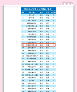2024口腔学校最新排名