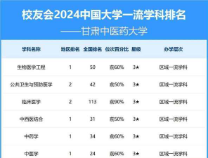 2024口腔学校最新排名