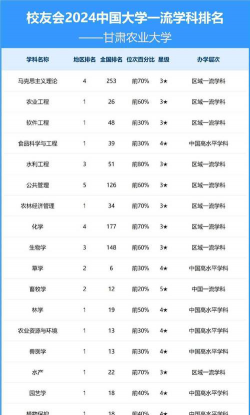 2024口腔学校最新排名