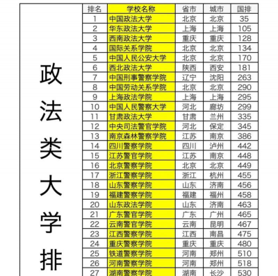 2024口腔学校最新排名