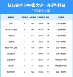 2024口腔学校最新排名
