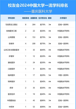 2024口腔学校最新排名