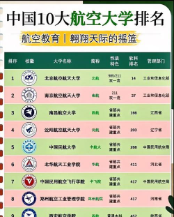 北京航空航天大学排名