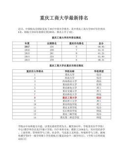 2024口腔学校最新排名