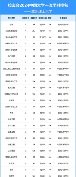 2024口腔学校最新排名