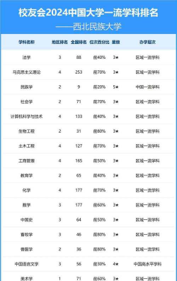 2024口腔学校最新排名