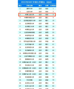 2024口腔学校最新排名