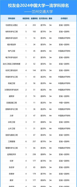 2024口腔学校最新排名